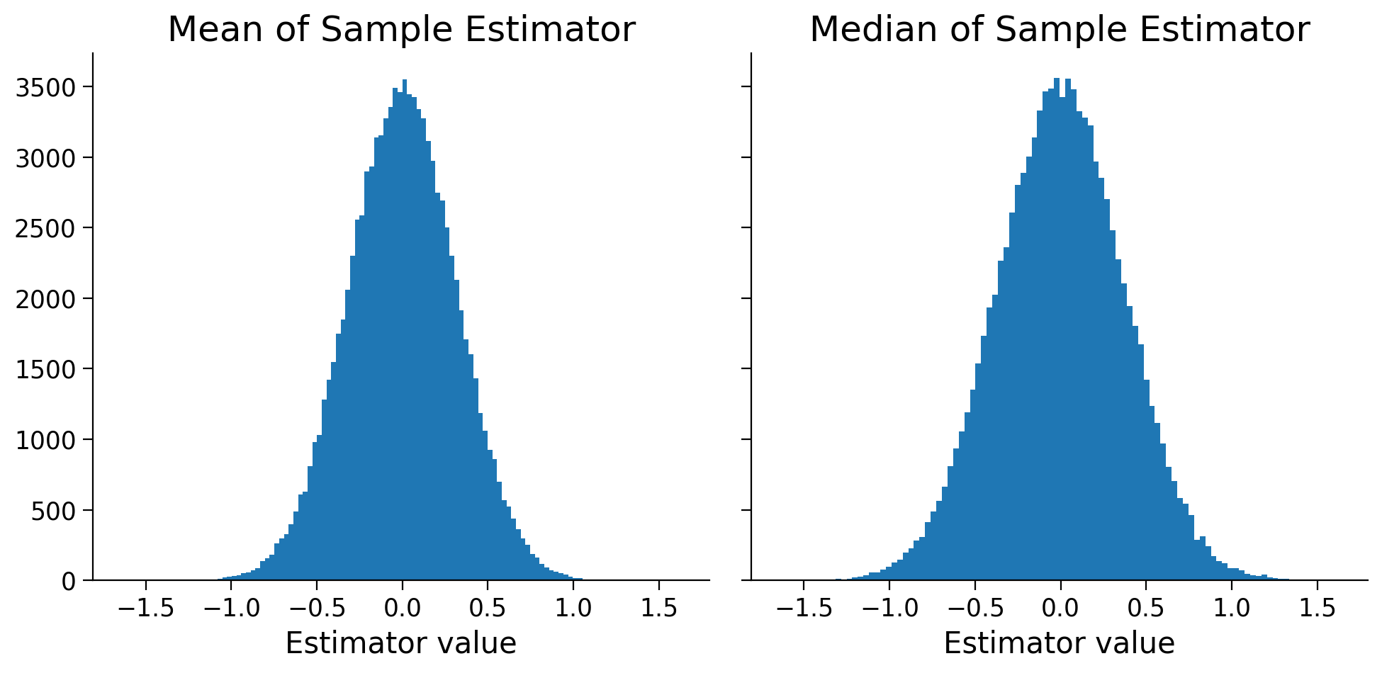 Two Sample Estimation Visual Tutorial 2 — Mathematical Tools for Neuroscientists